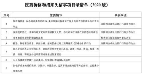 國家醫保局建立信用評價清單，以信用評級服務整頓醫藥購銷環節