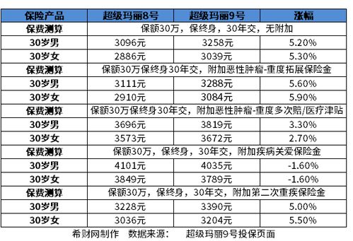 保險(xiǎn)公司信譽(yù)好與壞 從8大角度深度解析企業(yè)信用評(píng)級(jí)與客戶信賴度