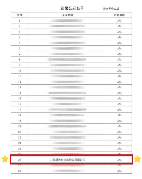 斯米克榮獲陶瓷行業(yè)AAA級(jí)信用企業(yè)，彰顯行業(yè)標(biāo)桿實(shí)力